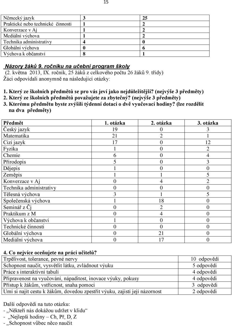 Který ze školních předmětů se pro vás jeví jako nejdůleţitější? (nejvýše 3 předměty) 2. Který ze školních předmětů povaţujete za zbytečný? (nejvýše 3 předměty) 3.