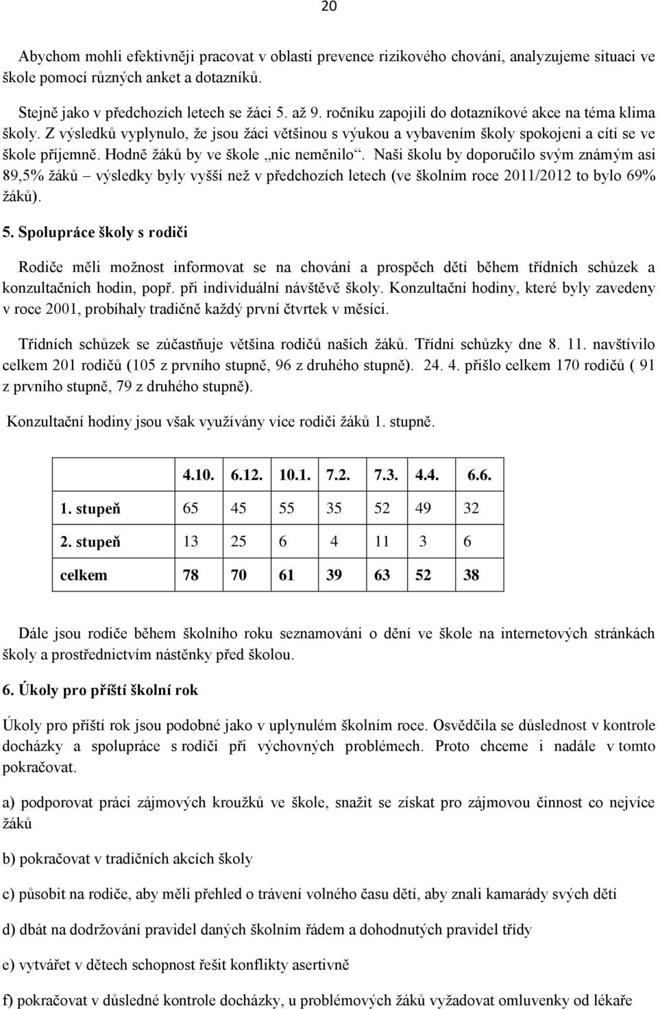 Hodně ţáků by ve škole nic neměnilo. Naši školu by doporučilo svým známým asi 89,5% ţáků výsledky byly vyšší neţ v předchozích letech (ve školním roce 2011/2012 to bylo 69% ţáků). 5.