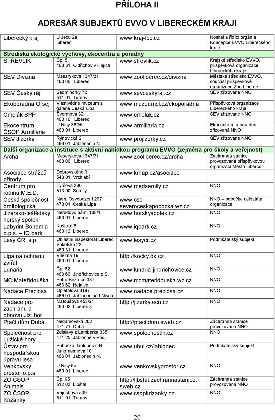 cz/divizna 20 Nositel a řídící orgán a Koncepce EVVO Libereckého kraje Krajské středisko EVVO, příspěvková organizace Libereckého kraje Městské středisko EVVO, součást příspěvkové organizace Zoo