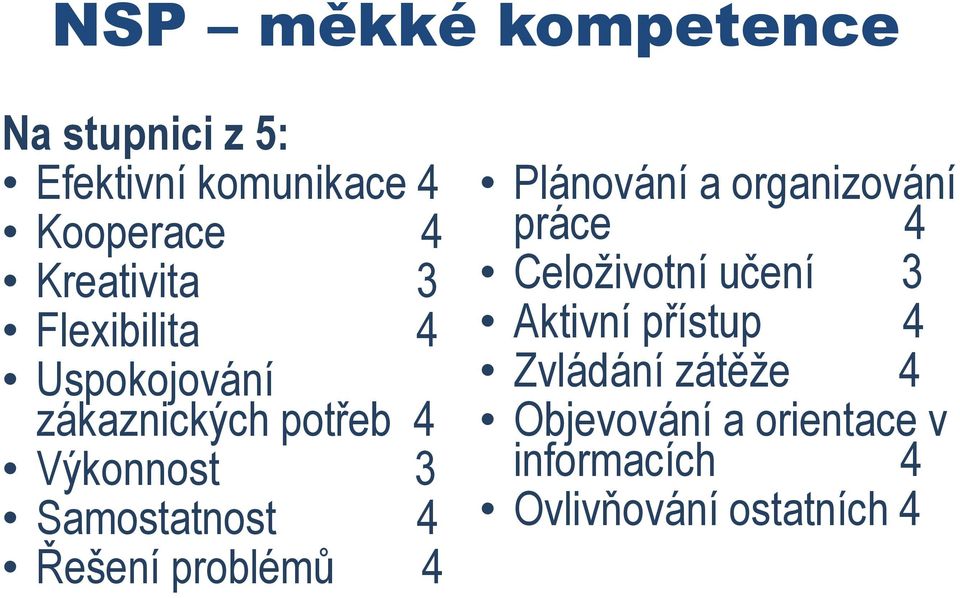 Samostatnost 4 Řešení problémů 4 Plánování a organizování práce 4 Celoživotní