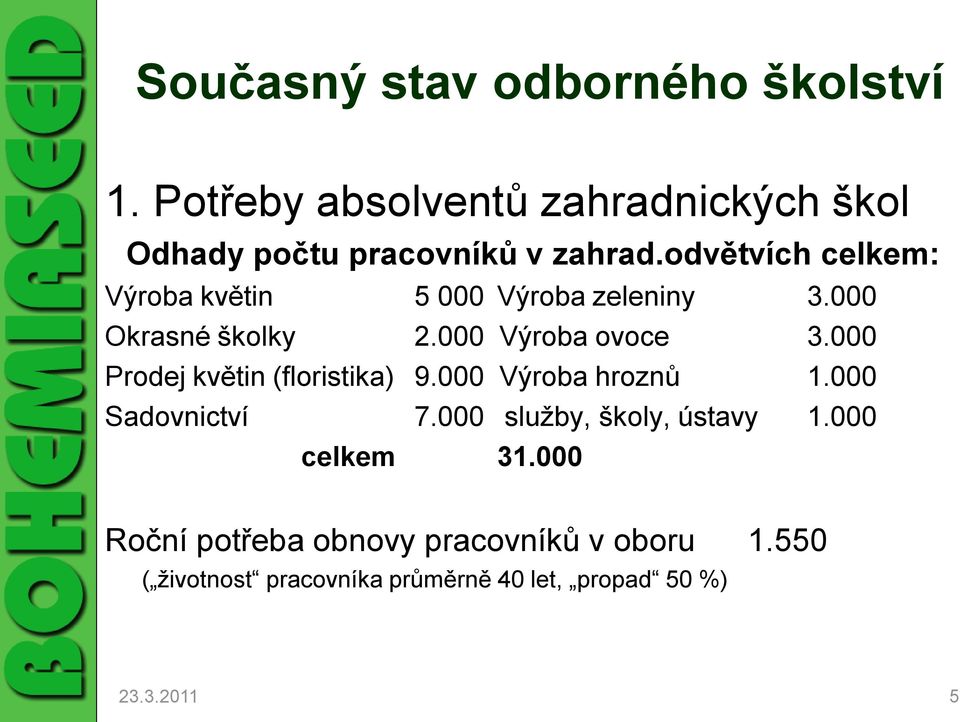 000 Prodej květin (floristika) 9.000 Výroba hroznů 1.000 Sadovnictví 7.000 služby, školy, ústavy 1.