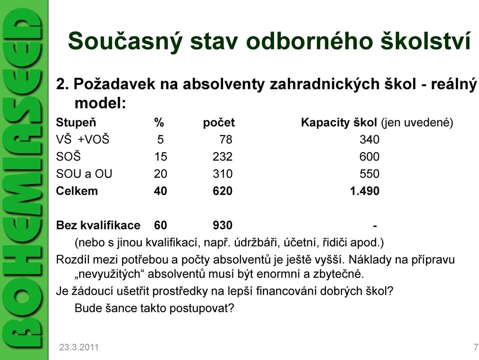 SOU a OU 20 310 550 Celkem 40 620 1.490 Bez kvalifikace 60 930 - (nebo s jinou kvalifikací, např. údržbáři, účetní, řidiči apod.