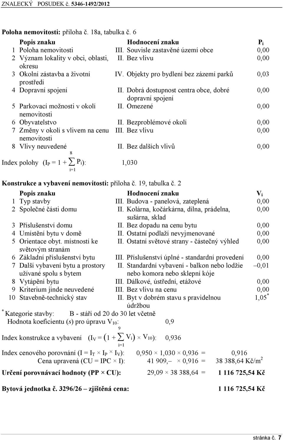 Dobrá dostupnost centra obce, dobré 0,00 dopravní spojení 5 Parkovací možnosti v okolí II. Omezené 0,00 nemovitosti 6 Obyvatelstvo II. Bezproblémové okolí 0,00 7 Změny v okolí s vlivem na cenu III.