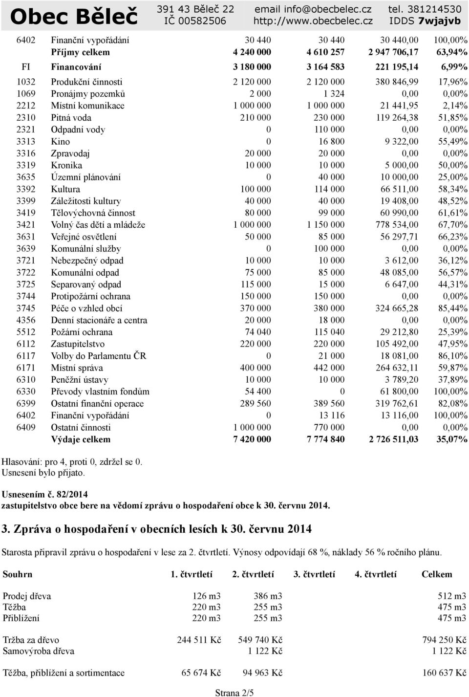 110 000 0,00 0,00% 3313 Kino 0 16 800 9 322,00 55,49% 3316 Zpravodaj 20 000 20 000 0,00 0,00% 3319 Kronika 10 000 10 000 5 000,00 50,00% 3635 Územní plánování 0 40 000 10 000,00 25,00% 3392 Kultura