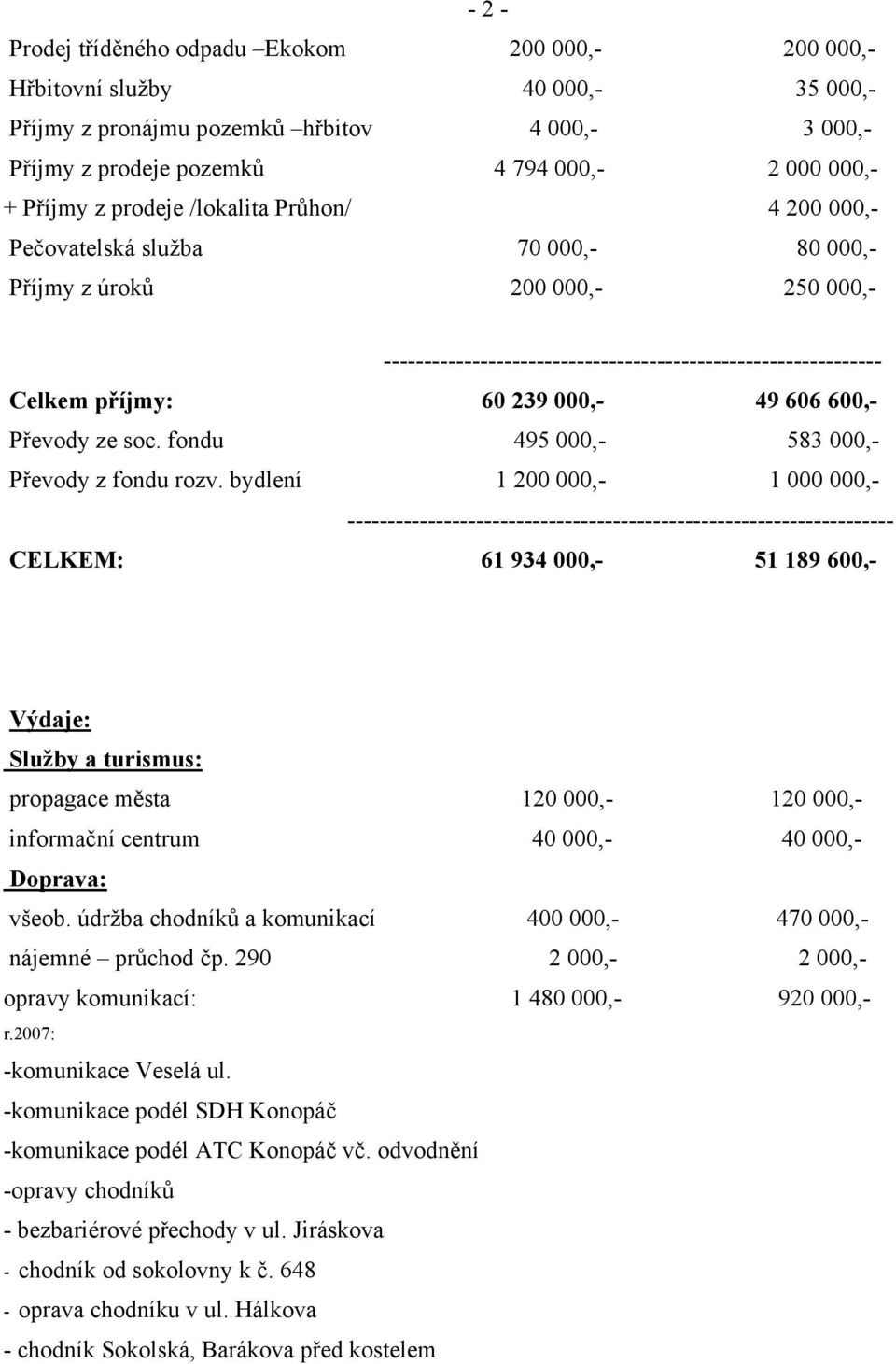 000,- 49 606 600,- Převody ze soc. fondu 495 000,- 583 000,- Převody z fondu rozv.