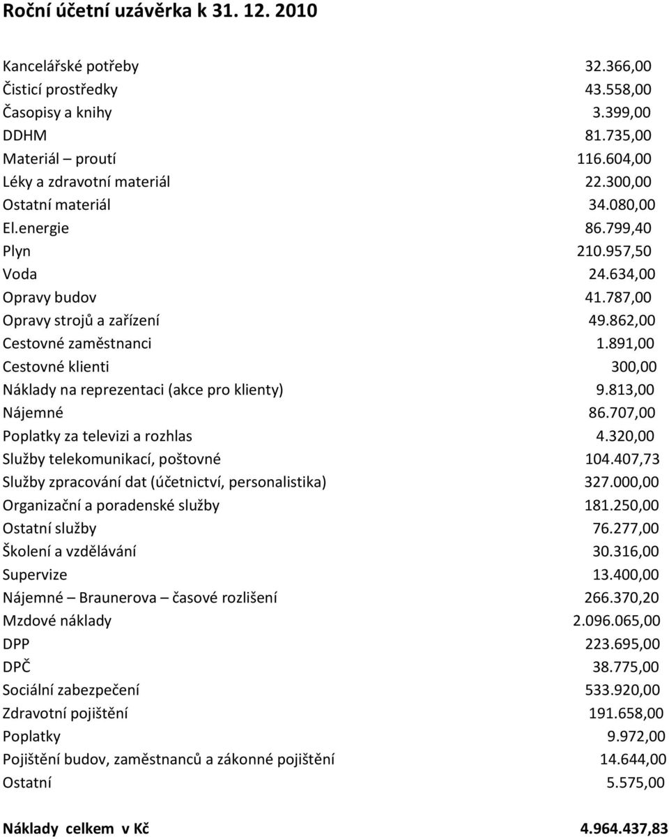 891,00 Cestovné klienti 300,00 Náklady na reprezentaci (akce pro klienty) 9.813,00 Nájemné 86.707,00 Poplatky za televizi a rozhlas 4.320,00 Služby telekomunikací, poštovné 104.