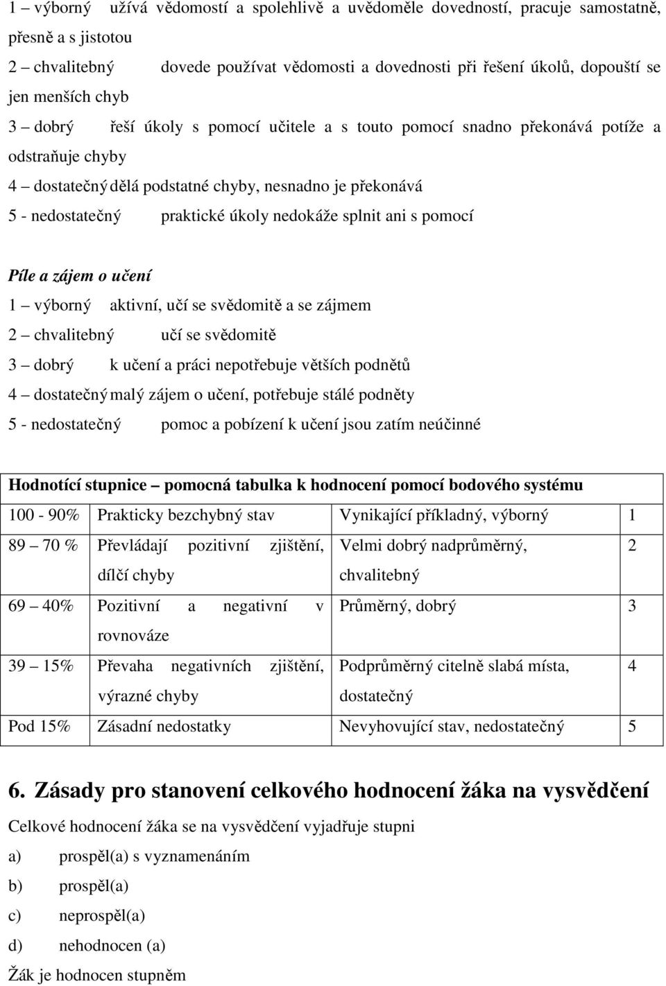 splnit ani s pomocí Píle a zájem o učení 1 výborný aktivní, učí se svědomitě a se zájmem 2 chvalitebný učí se svědomitě 3 dobrý k učení a práci nepotřebuje větších podnětů 4 dostatečný malý zájem o