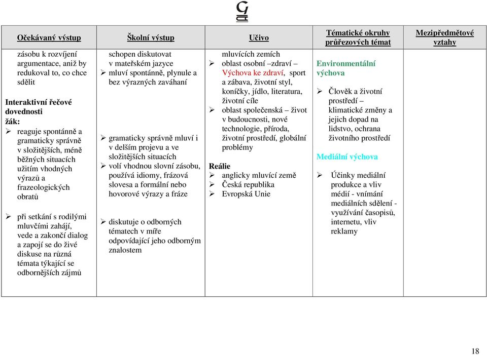 spontánně, plynule a bez výrazných zaváhaní gramaticky správně mluví i v delším projevu a ve složitějších situacích volí vhodnou slovní zásobu, používá idiomy, frázová slovesa a formální nebo