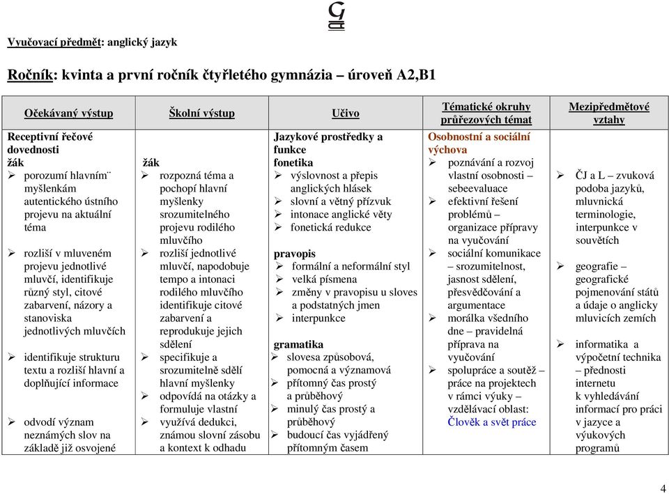 hlavní a doplňující informace odvodí význam neznámých slov na základě již osvojené žák rozpozná a pochopí hlavní myšlenky srozumitelného projevu rodilého mluvčího rozliší jednotlivé mluvčí,