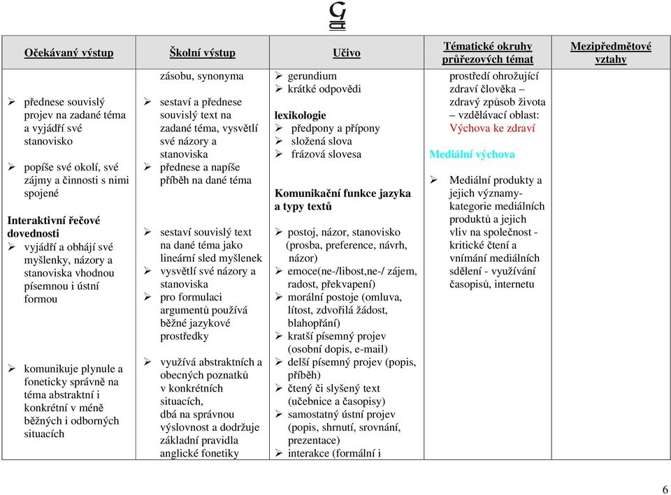 názory a stanoviska přednese a napíše příběh na dané sestaví souvislý text na dané jako lineární sled myšlenek vysvětlí své názory a stanoviska pro formulaci argumentů používá běžné jazykové