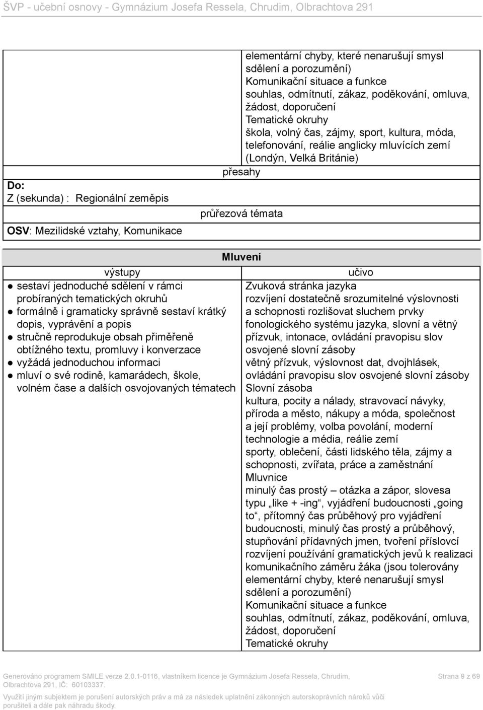 probíraných tematických okruhů formálně i gramaticky správně sestaví krátký dopis, vyprávění a popis stručně reprodukuje obsah přiměřeně obtížného textu, promluvy i konverzace vyžádá jednoduchou