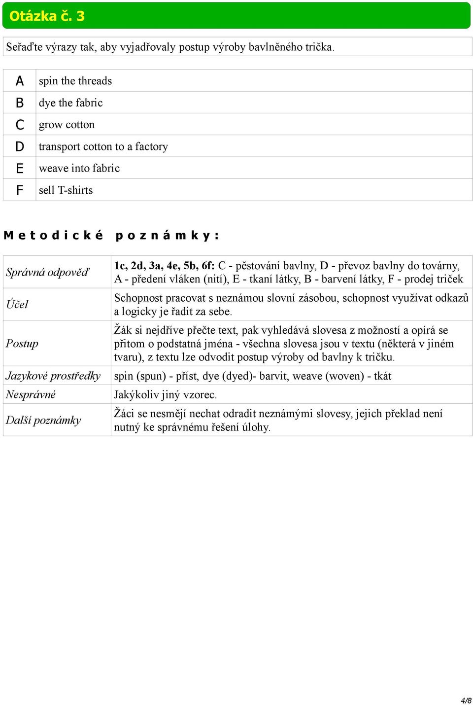 vláken (nití), E - tkaní látky, - barvení látky, F - prodej triček Schopnost pracovat s neznámou slovní zásobou, schopnost využívat odkazů a logicky je řadit za sebe.