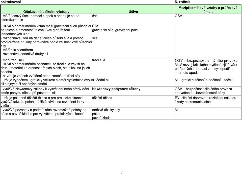 g při řešení gravitační síla, gravitační pole jednoduchých úloh - rozpoznává, zda na dané těleso působí síla a pomocí síla prodloužené pružiny porovnává podle velikosti dvě působící síly - měří sílu