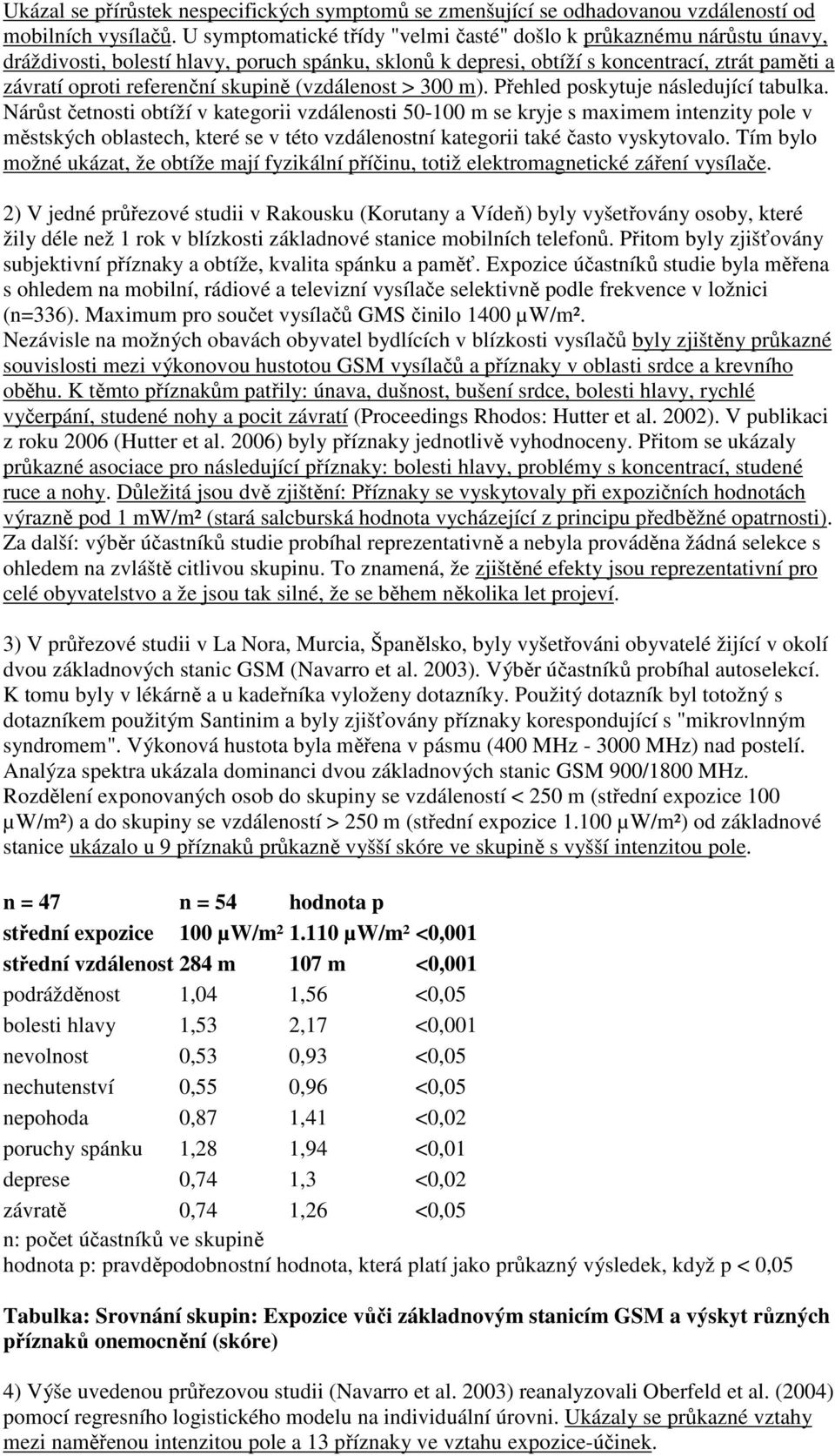 skupině (vzdálenost > 300 m). Přehled poskytuje následující tabulka.