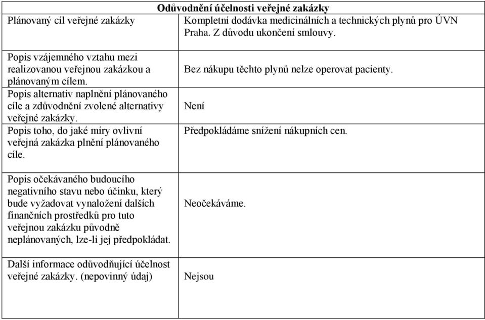 Popis toho, do jaké míry ovlivní veřejná zakázka plnění plánovaného cíle.