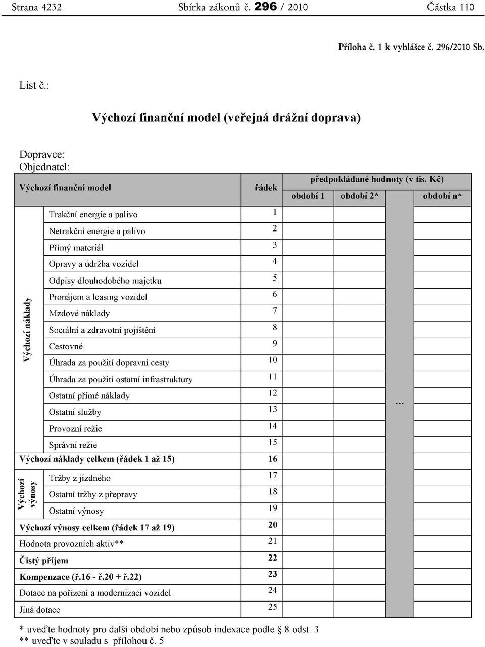 296 / 2010 Částka 110