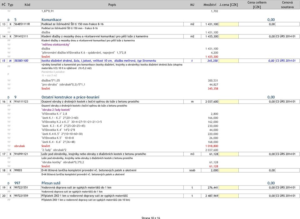 - frakce 8-16 VV dlažba 1 431,100 14 K 591412111 Kladení dlažby z mozaiky dvou a vícebarevné komunikací pro pěší lože z kameniva m2 1 435,300 0,00 CS ÚRS 2014 01 VV Kladení dlažby z mozaiky dvou a