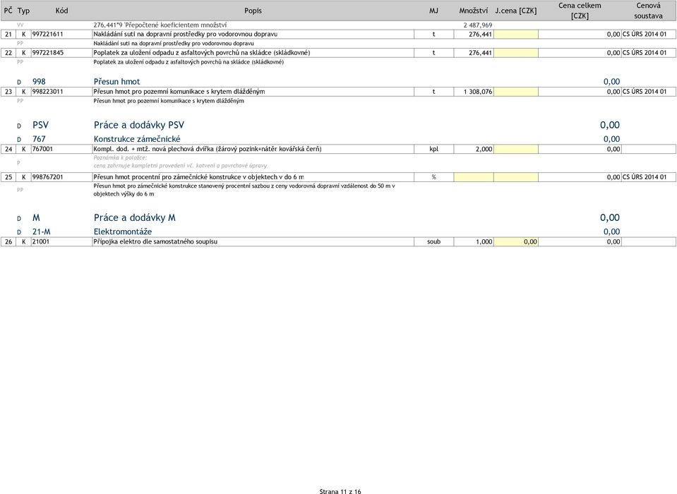 Nakládání suti na dopravní prostředky pro vodorovnou dopravu 22 K 997221845 Poplatek za uložení odpadu z asfaltových povrchů na skládce (skládkovné) t 276,441 0,00 CS ÚRS 2014 01 Poplatek za uložení