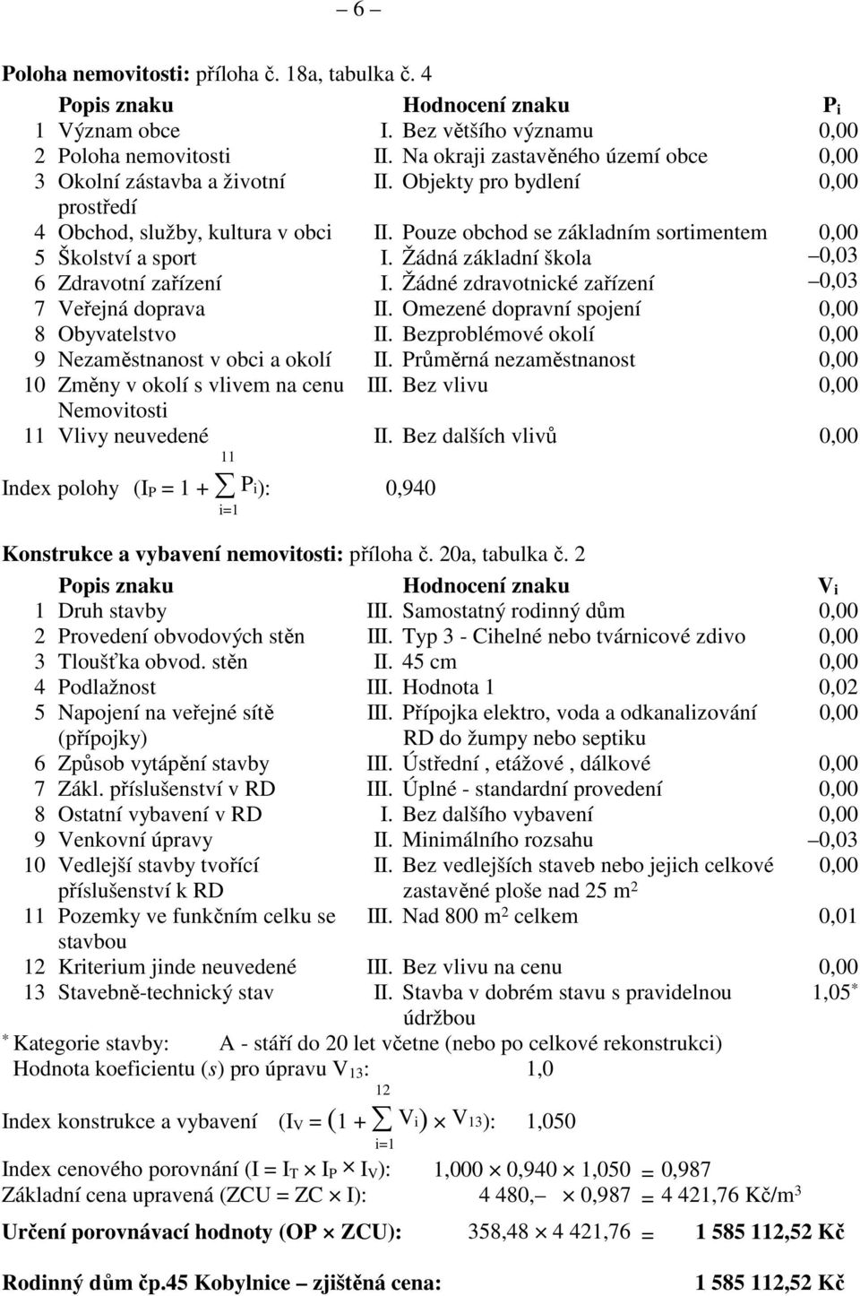 Pouze obchod se základním sortimentem 0,00 5 Školství a sport I. Žádná základní škola 0,03 6 Zdravotní zařízení I. Žádné zdravotnické zařízení 0,03 7 Veřejná doprava II.