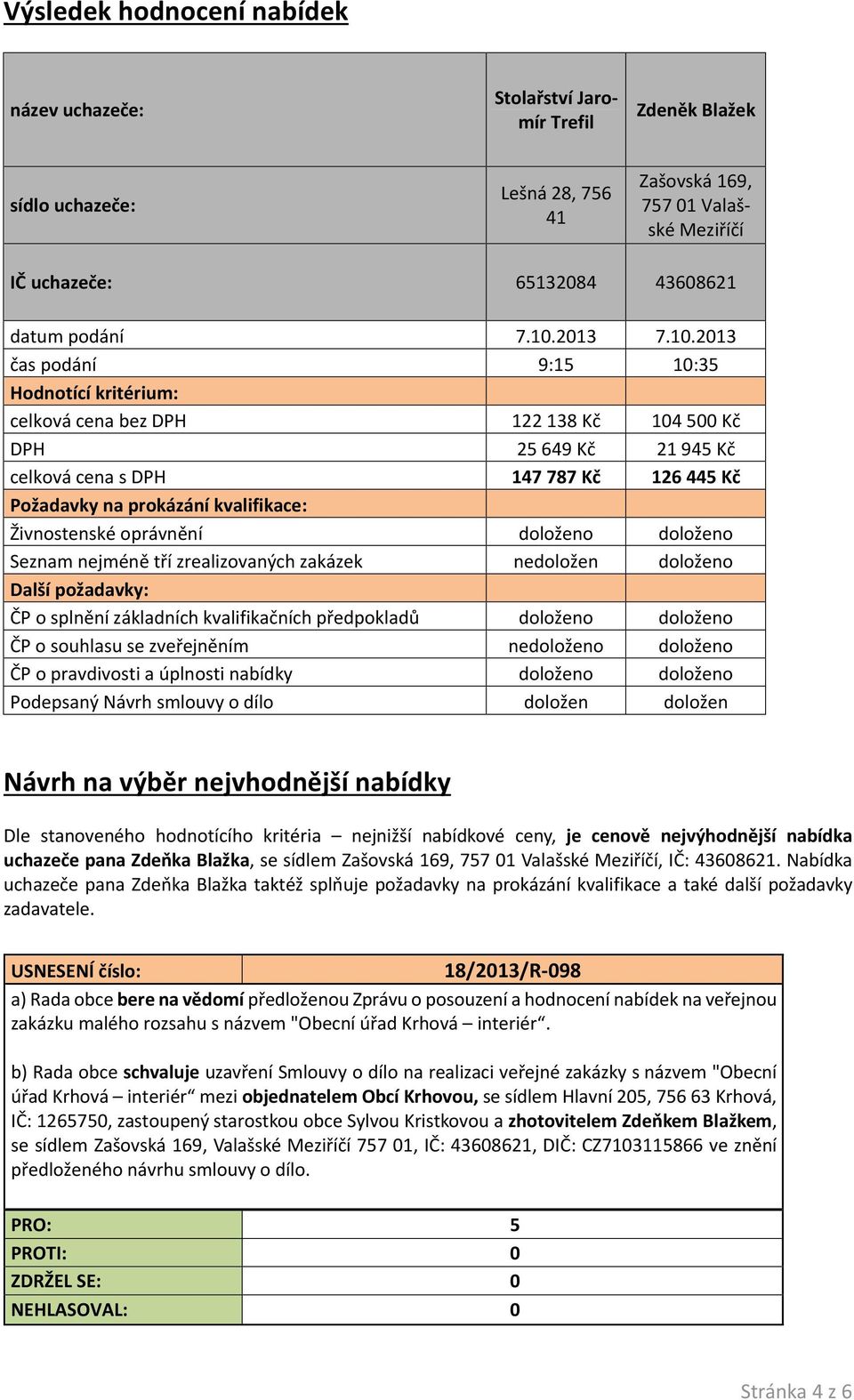 kvalifikace: Živnostenské oprávnění doloženo doloženo Seznam nejméně tří zrealizovaných zakázek nedoložen doloženo Další požadavky: ČP o splnění základních kvalifikačních předpokladů doloženo