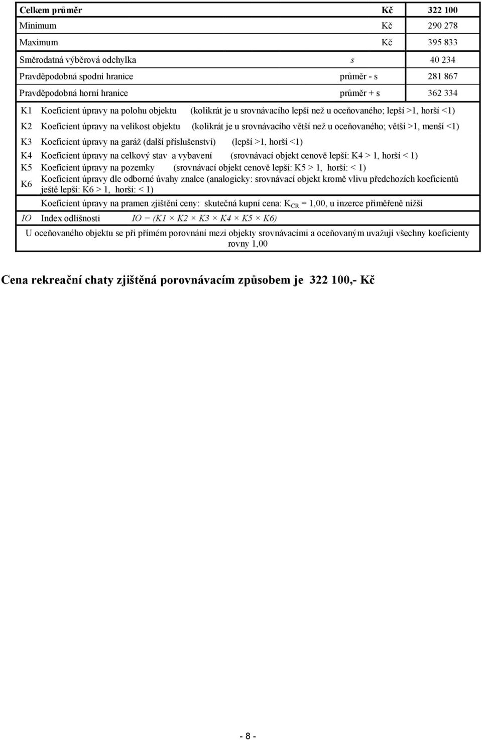 oceňovaného; větší >1, menší <1) K3 Koeficient úpravy na garáž (další příslušenství) (lepší >1, horší <1) K4 Koeficient úpravy na celkový stav a vybavení (srovnávací objekt cenově lepší: K4 > 1,