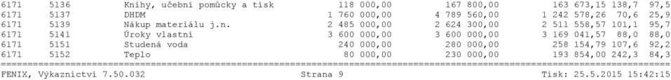 2 485 000,00 2 624 300,00 2 511 558,57 101,1 95,7 6171 5141 Úroky vlastní 3 600 000,00 3 600 000,00 3 169 041,57 88,0