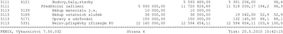 10 000,00 10 000,00 3113 5169 Nákup ostatních služeb 36 000,00 36 000,00 19 042,00 52,9 52,9 3113 5171 Opravy a udržování