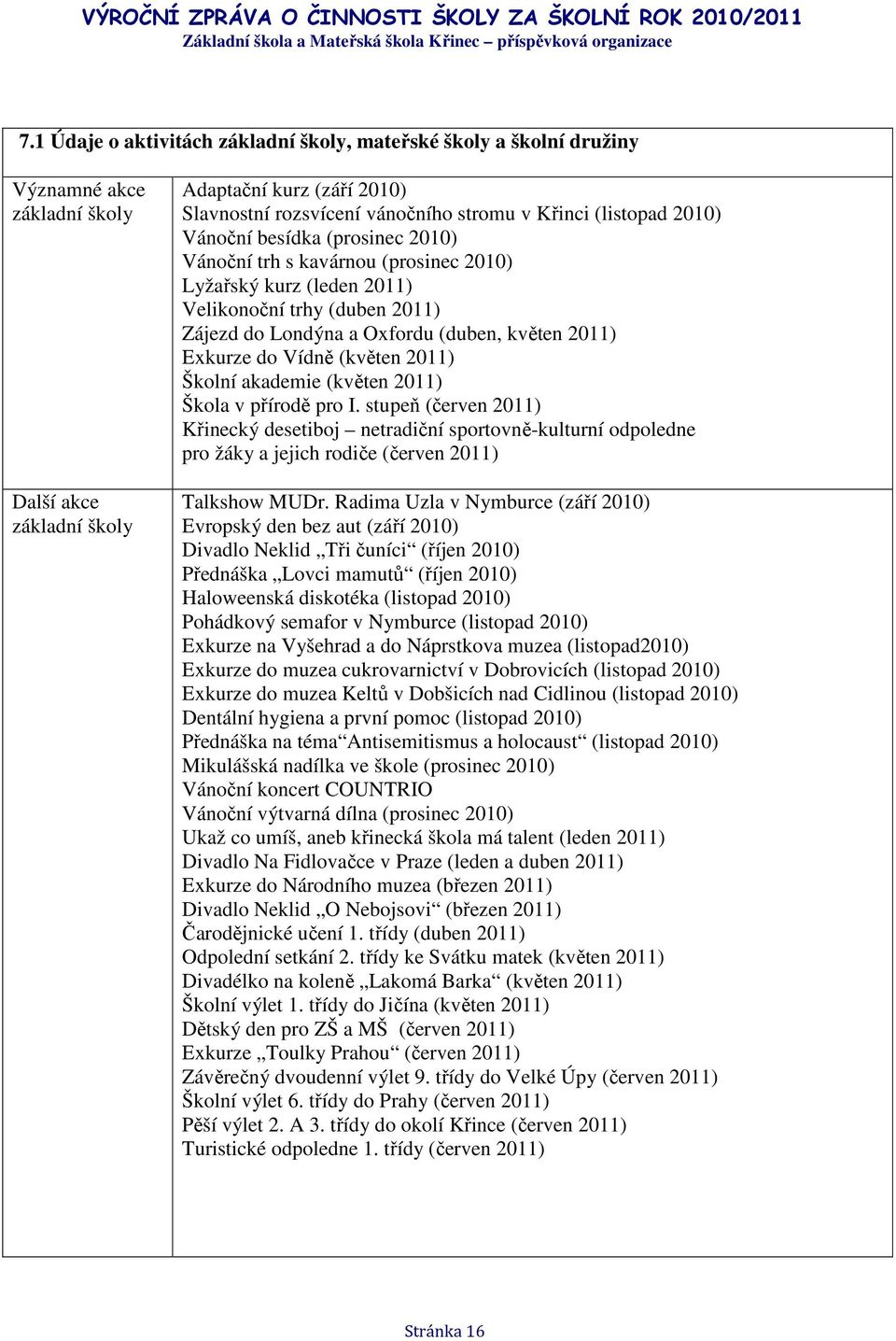 Exkurze do Vídně (květen 2011) Školní akademie (květen 2011) Škola v přírodě pro I.