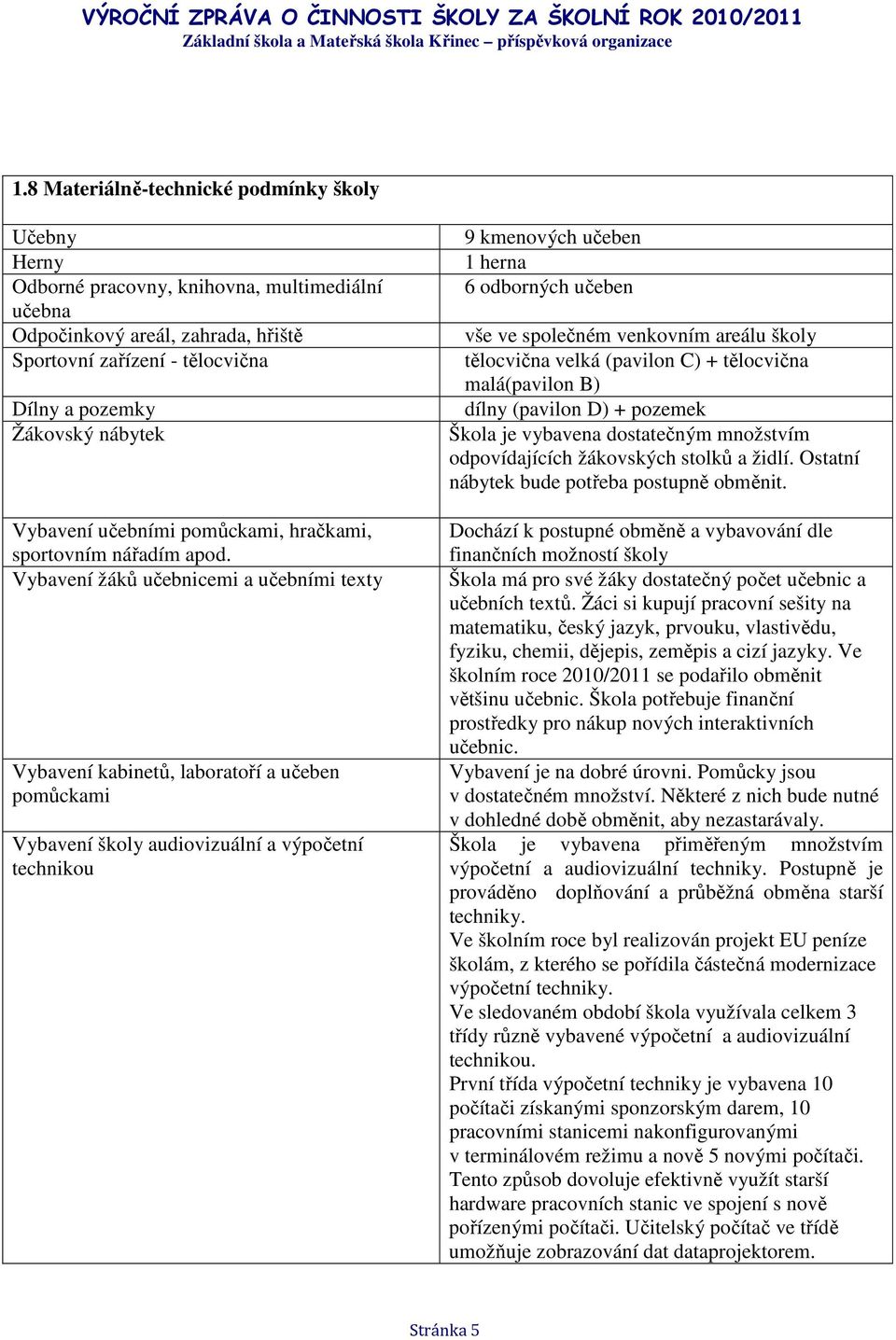 Vybavení žáků učebnicemi a učebními texty Vybavení kabinetů, laboratoří a učeben pomůckami Vybavení školy audiovizuální a výpočetní technikou 9 kmenových učeben 1 herna 6 odborných učeben vše ve