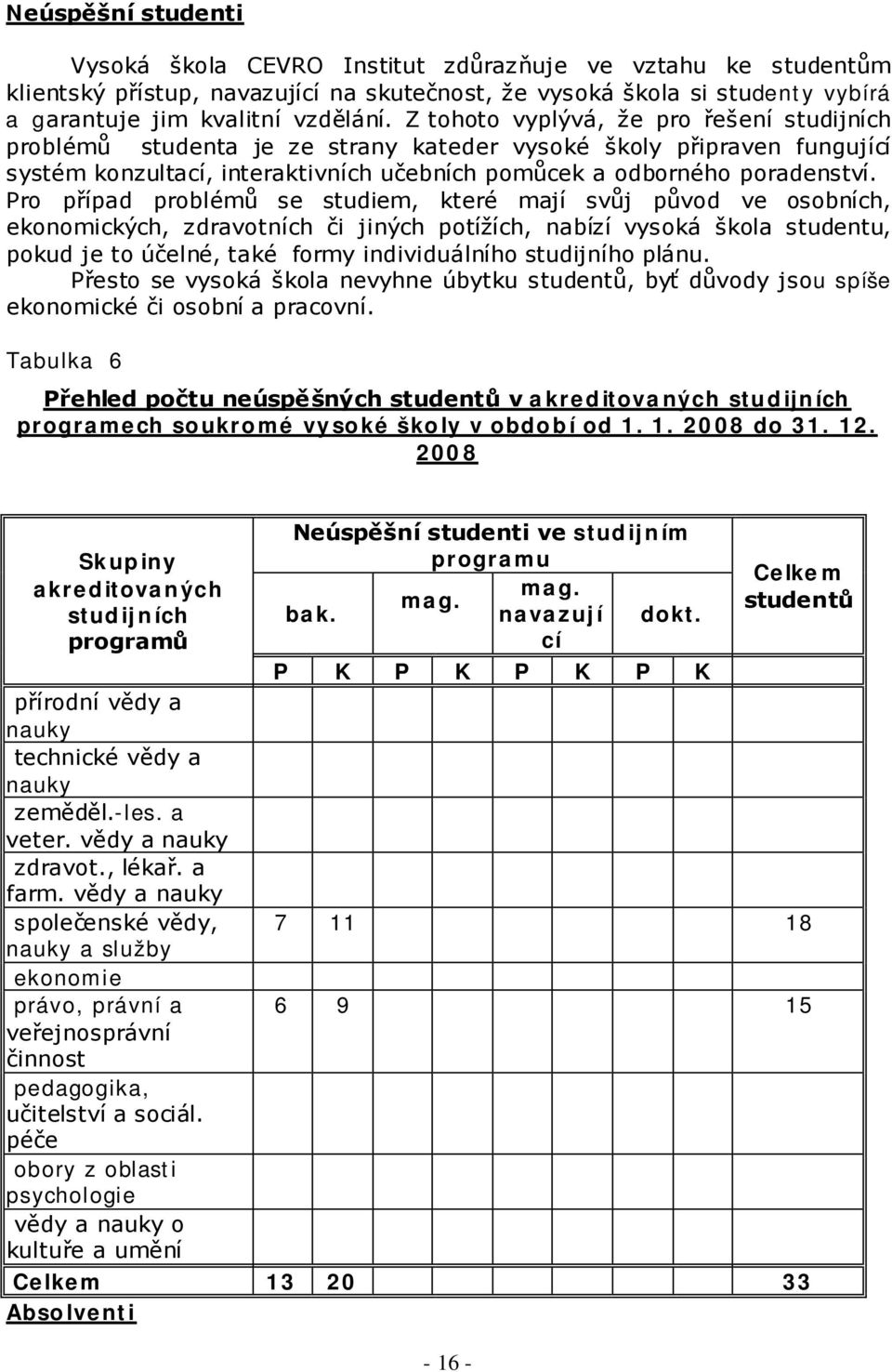 Pro případ problémů se studiem, které mají svůj původ ve osobních, ekonomických, zdravotních či jiných potížích, nabízí vysoká škola studentu, pokud je to účelné, také formy individuálního studijního