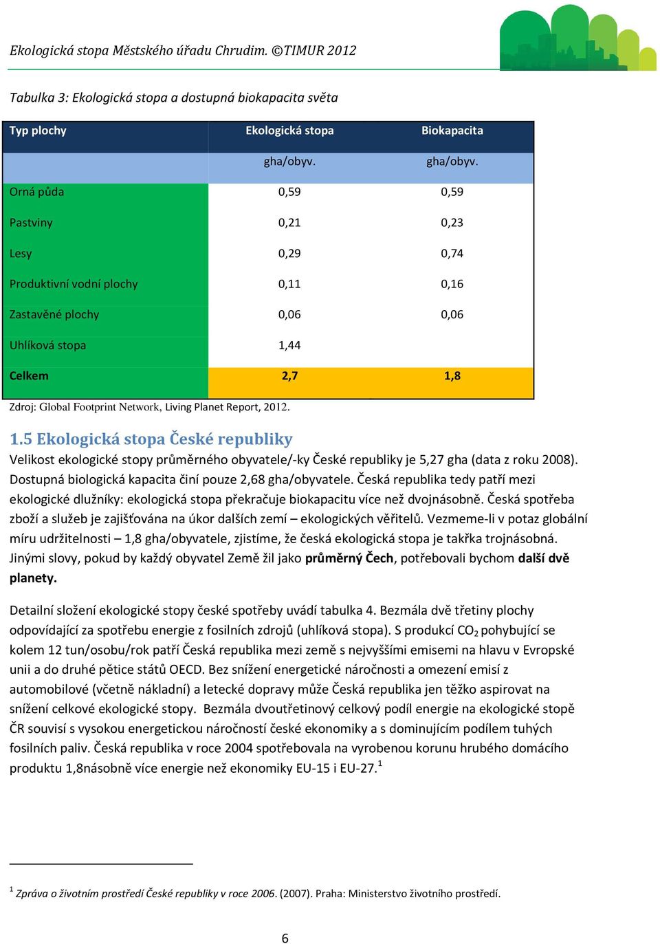 Orná půda 0,59 0,59 Pastviny 0,21 0,23 Lesy 0,29 0,74 Produktivní vodní plochy 0,11 0,16 Zastavěné plochy 0,06 0,06 Uhlíková stopa 1,44 Celkem 2,7 1,8 Zdroj: Global Footprint Network, Living Planet