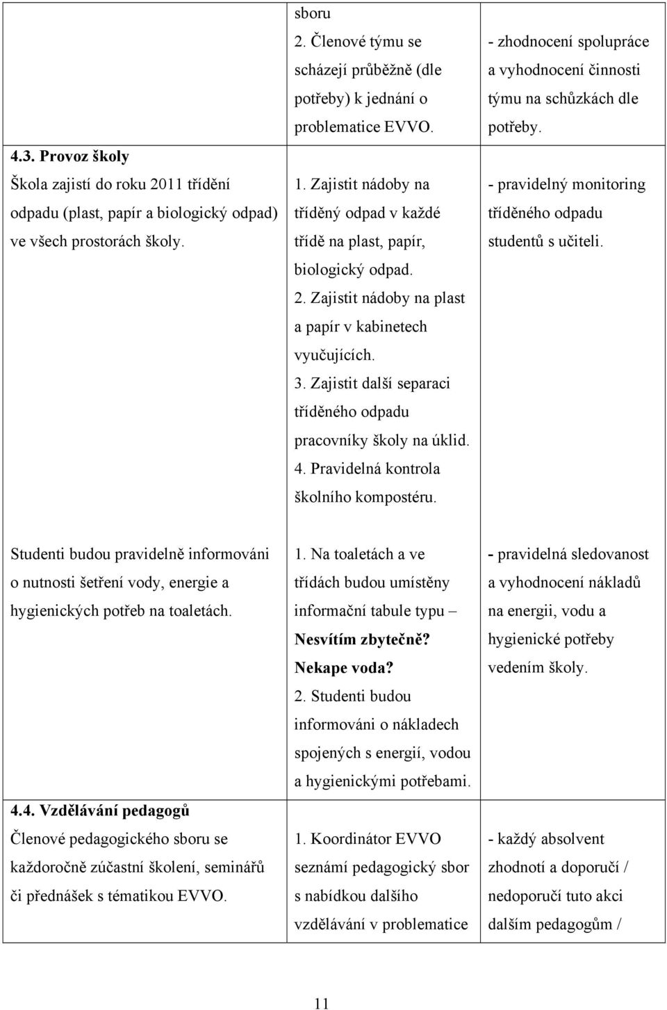 Zajistit nádoby na plast a papír v kabinetech vyučujících. 3. Zajistit další separaci tříděného odpadu pracovníky školy na úklid. 4. Pravidelná kontrola školního kompostéru.