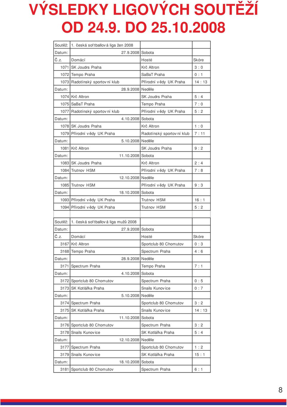 2008 Nedle 1074 Kr Altron SK Joudrs Praha 5 : 4 1075 SaBaT Praha Tempo Praha 7 : 0 1077 Radotínský sportov ní klub Pírodní vdy UK Praha 5 : 2 Datum: 4.10.2008 Sobota 1078 SK Joudrs Praha Kr Altron 1 : 0 1079 Pírodní vdy UK Praha Radotínský sportov ní klub 7 : 11 Datum: 5.