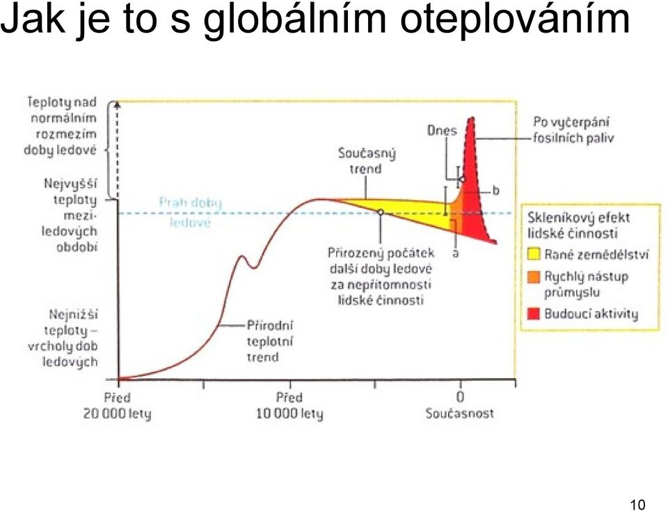 globálním