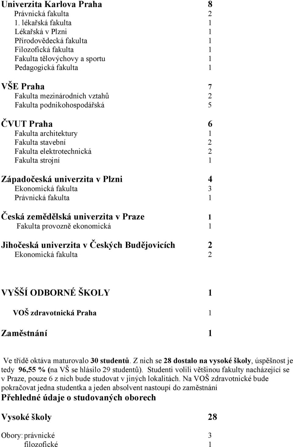 podnikohospodářská 5 ČVUT Praha 6 Fakulta architektury 1 Fakulta stavební 2 Fakulta elektrotechnická 2 Fakulta strojní 1 Západočeská univerzita v Plzni 4 Ekonomická fakulta 3 Právnická fakulta 1