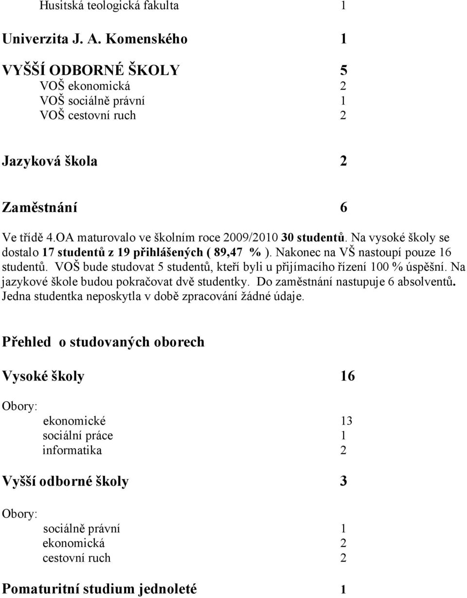 VOŠ bude studovat 5 studentů, kteří byli u přijímacího řízení 100 % úspěšní. Na jazykové škole budou pokračovat dvě studentky. Do zaměstnání nastupuje 6 absolventů.