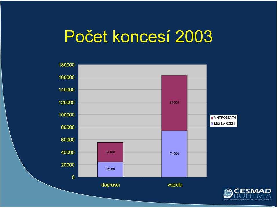 VNITROSTATNI MEZINARODNI 60000 40000