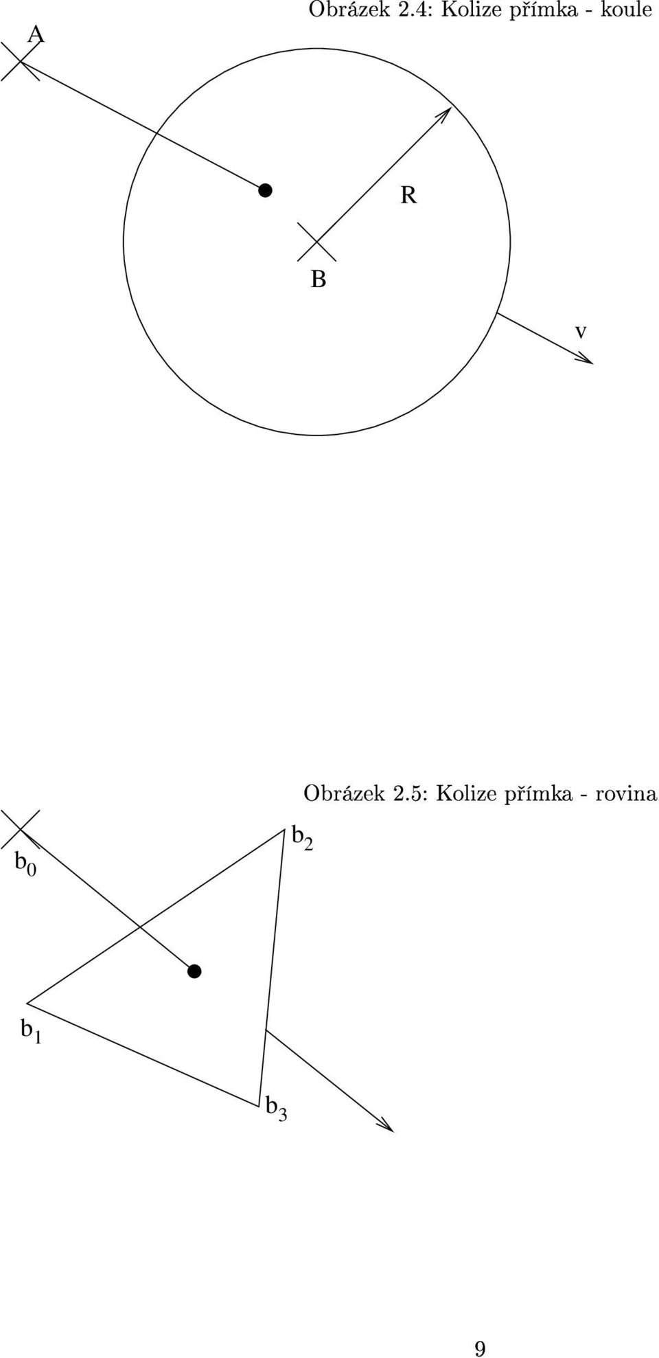 R B v Obrázek 2.