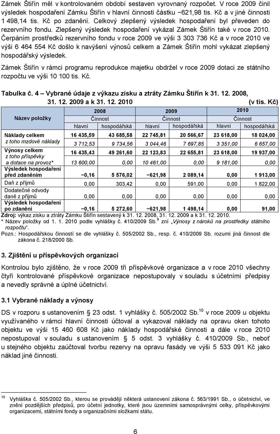 Čerpáním prostředků rezervního fondu v roce 2009 ve výši 3 303 736 Kč a v roce 2010 ve výši 6 464 554 Kč došlo k navýšení výnosů celkem a Zámek Štiřín mohl vykázat zlepšený hospodářský výsledek.