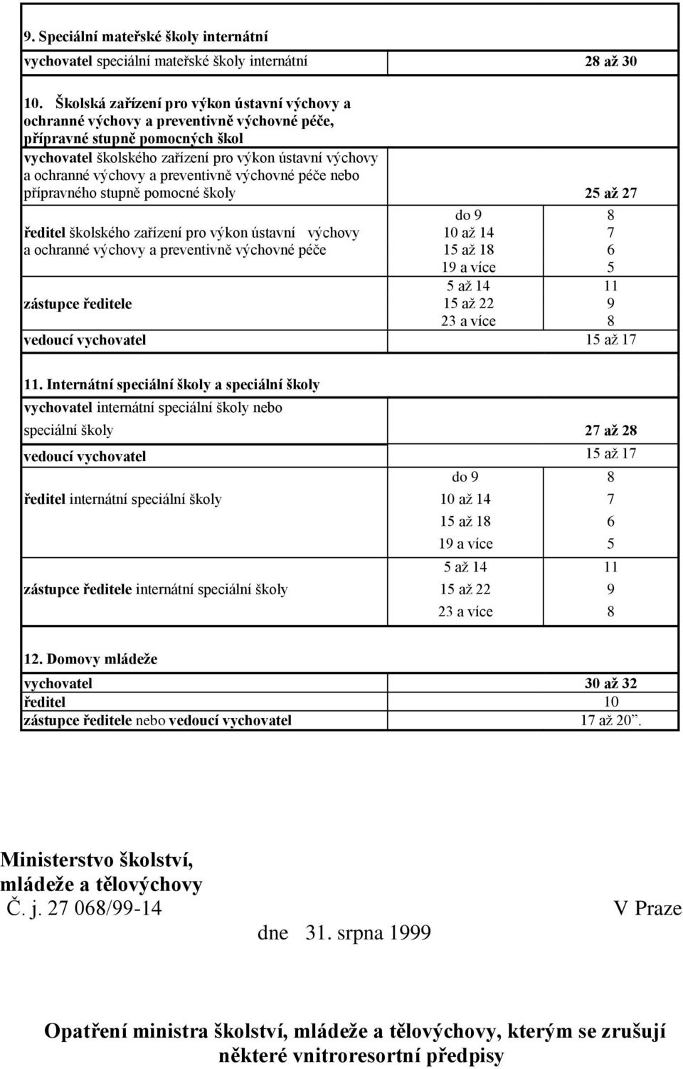 preventivně výchovné péče nebo přípravného stupně pomocné školy 25 až 27 do 9 8 ředitel školského zařízení pro výkon ústavní výchovy 10 až 14 7 a ochranné výchovy a preventivně výchovné péče 15 až 18