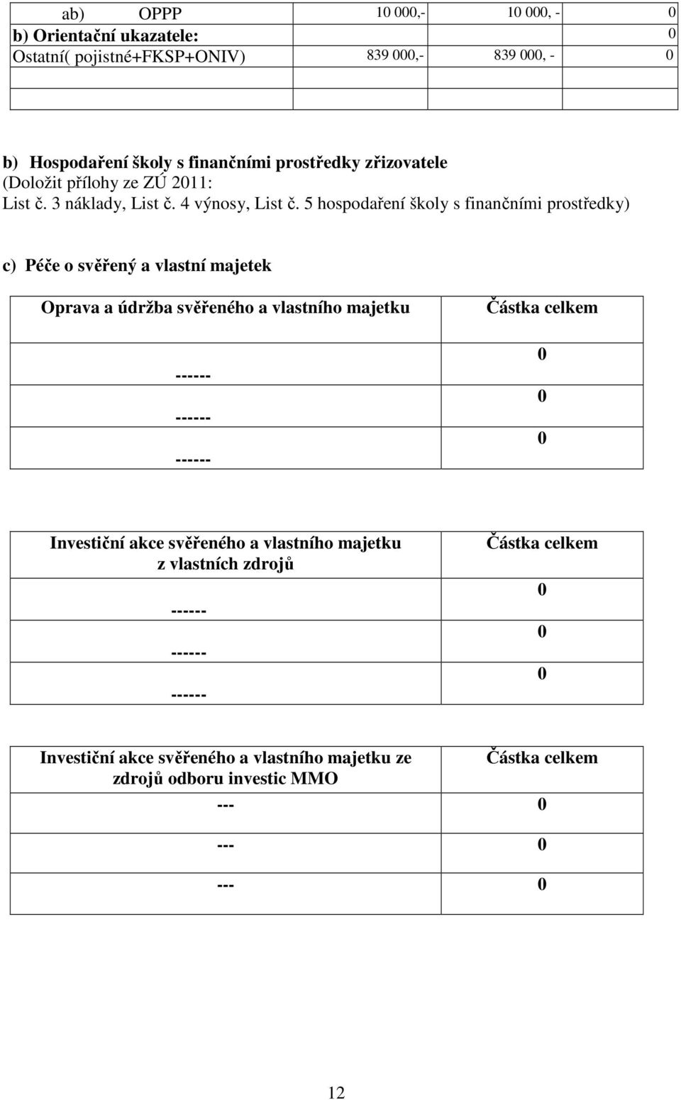 5 hospodaření školy s finančními prostředky) c) Péče o svěřený a vlastní majetek Oprava a údržba svěřeného a vlastního majetku Částka celkem ------ ------