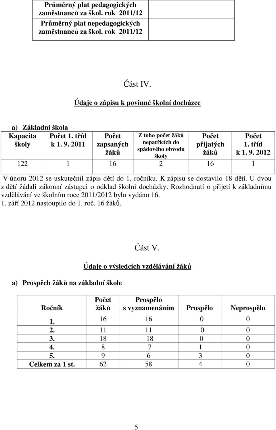 ročníku. K zápisu se dostavilo 18 dětí. U dvou z dětí žádali zákonní zástupci o odklad školní docházky. Rozhodnutí o přijetí k základnímu vzdělávání ve školním roce 2011/2012 bylo vydáno 16. 1. září 2012 nastoupilo do 1.