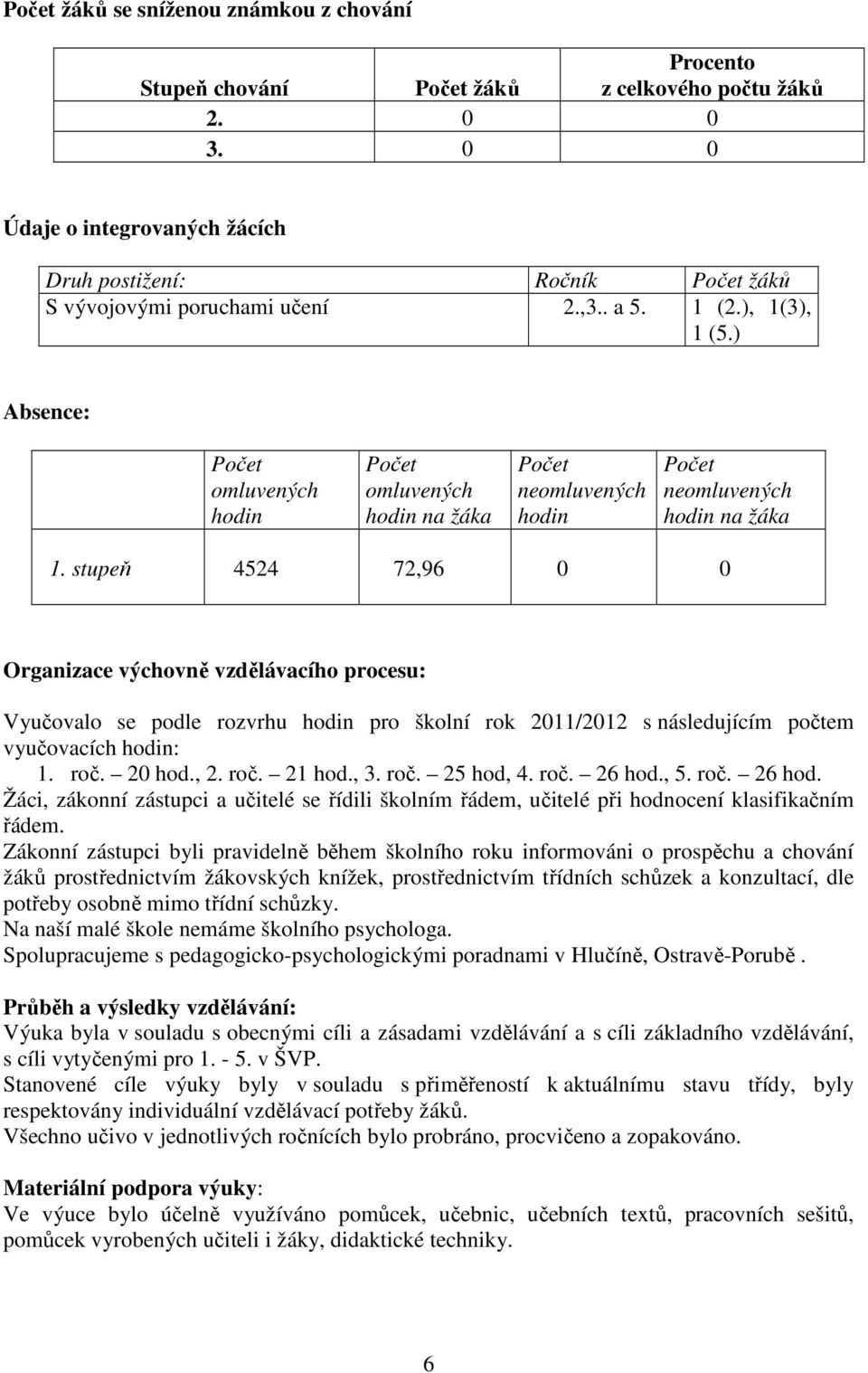 stupeň 4524 72,96 0 0 Organizace výchovně vzdělávacího procesu: Vyučovalo se podle rozvrhu hodin pro školní rok 2011/2012 s následujícím počtem vyučovacích hodin: 1. roč. 20 hod., 2. roč. 21 hod., 3.