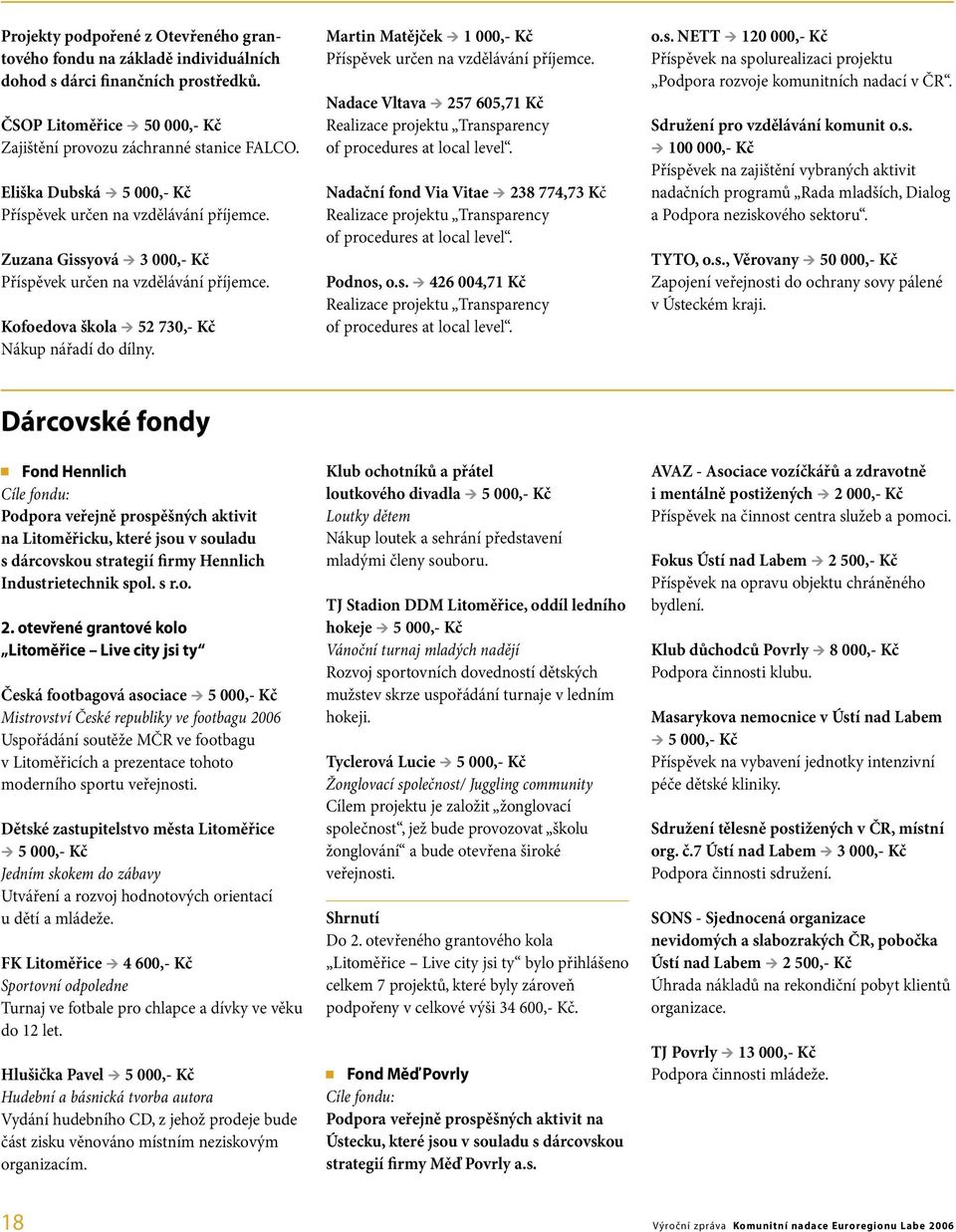 Martin Matějček Ú 1 000,- Kč Příspěvek určen na vzdělávání příjemce. Nadace Vltava Ú 257 605,71 Kč Realizace projektu Transparency of procedures at local level.