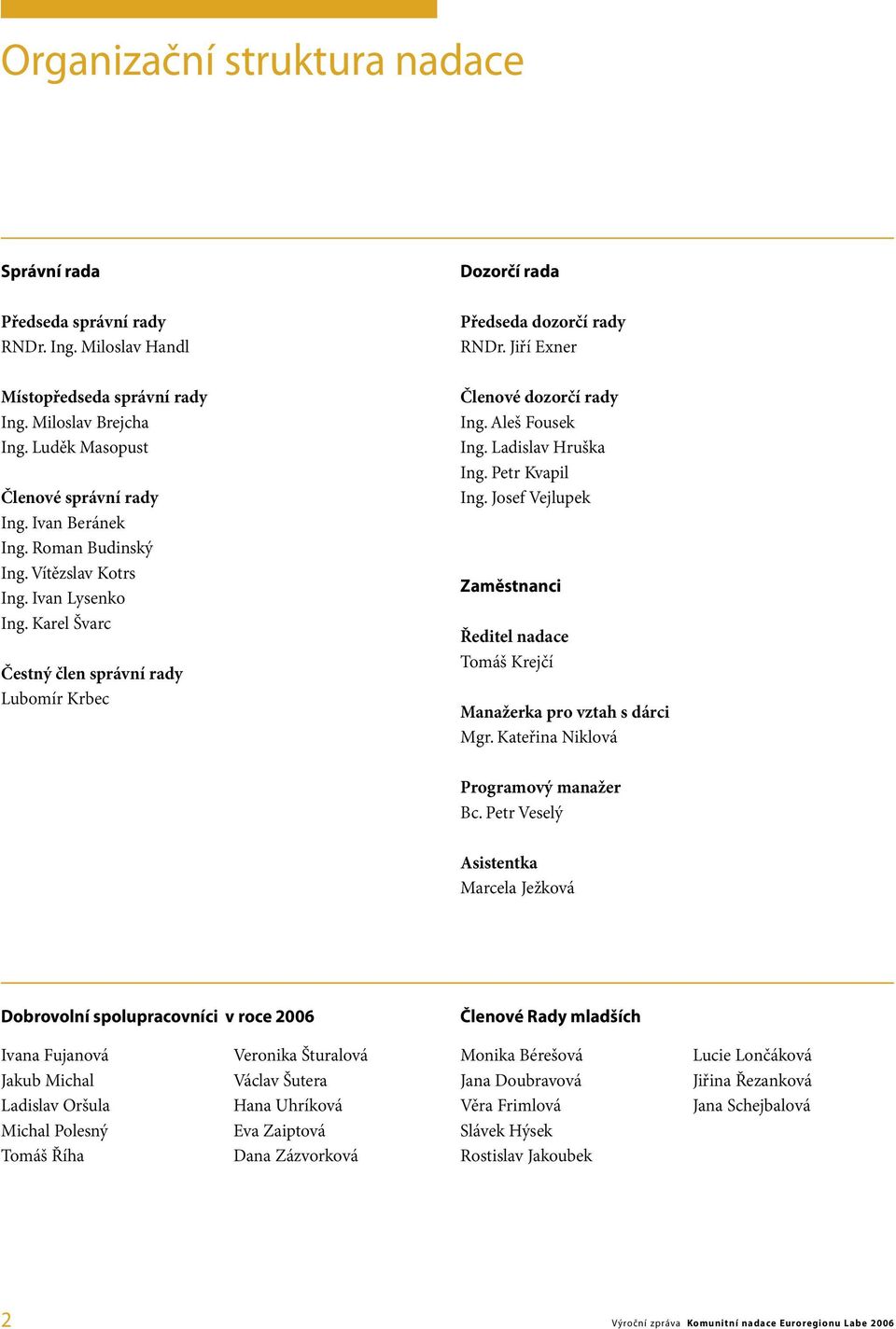 Jiří Exner Členové dozorčí rady Ing. Aleš Fousek Ing. Ladislav Hruška Ing. Petr Kvapil Ing. Josef Vejlupek Zaměstnanci Ředitel nadace Tomáš Krejčí Manažerka pro vztah s dárci Mgr.