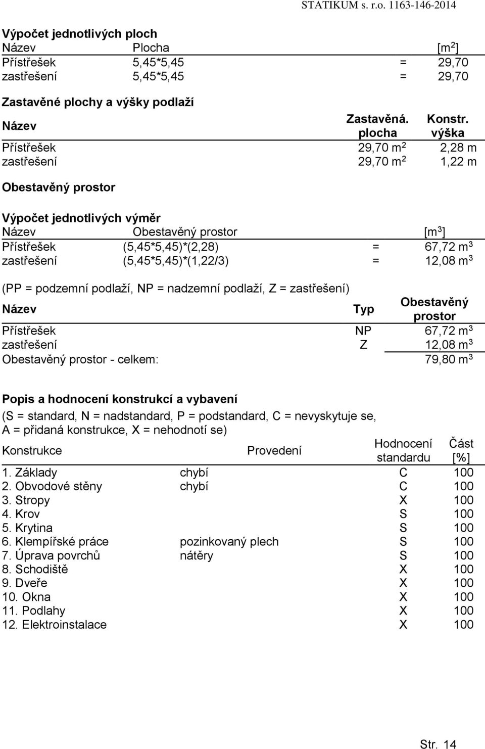 (5,45*5,45)*(1,22/3) = 12,08 m 3 (PP = podzemní podlaží, NP = nadzemní podlaží, Z = zastřešení) Název Typ Obestavěný prostor Přístřešek NP 67,72 m 3 zastřešení Z 12,08 m 3 Obestavěný prostor -