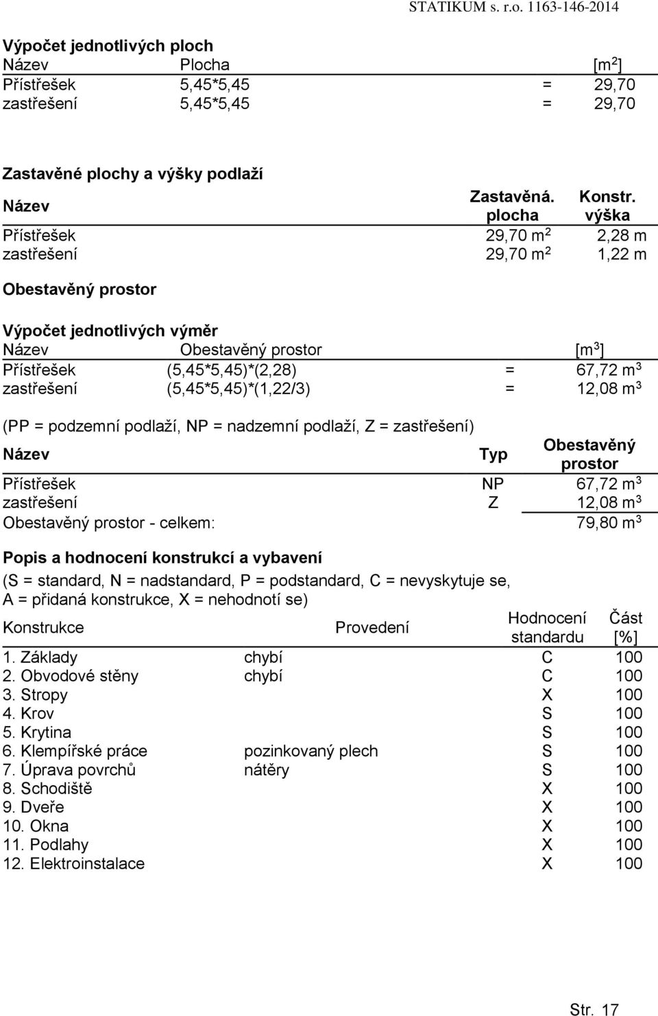 (5,45*5,45)*(1,22/3) = 12,08 m 3 (PP = podzemní podlaží, NP = nadzemní podlaží, Z = zastřešení) Název Typ Obestavěný prostor Přístřešek NP 67,72 m 3 zastřešení Z 12,08 m 3 Obestavěný prostor -