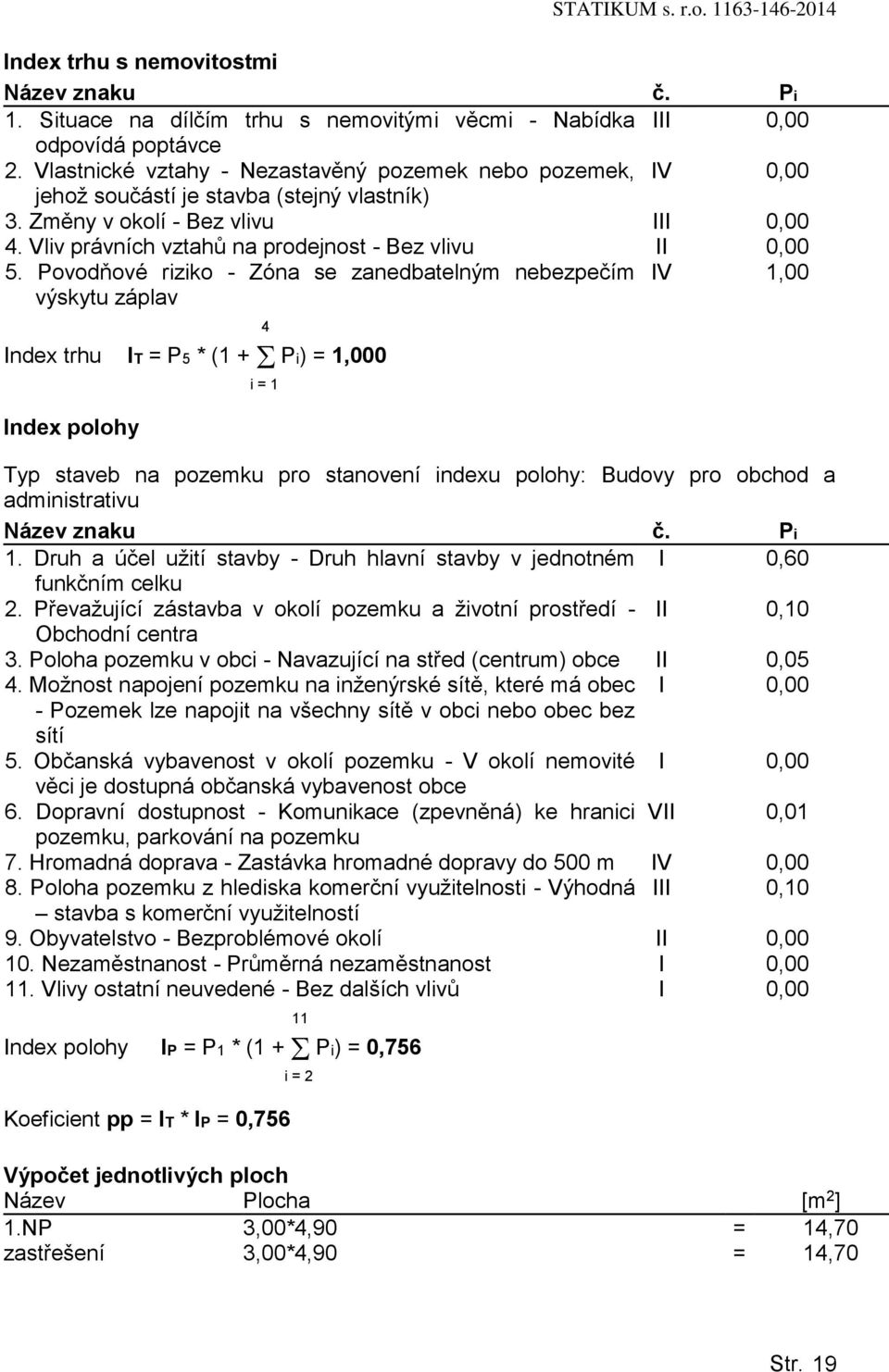 Vliv právních vztahů na prodejnost - Bez vlivu II 0,00 5.