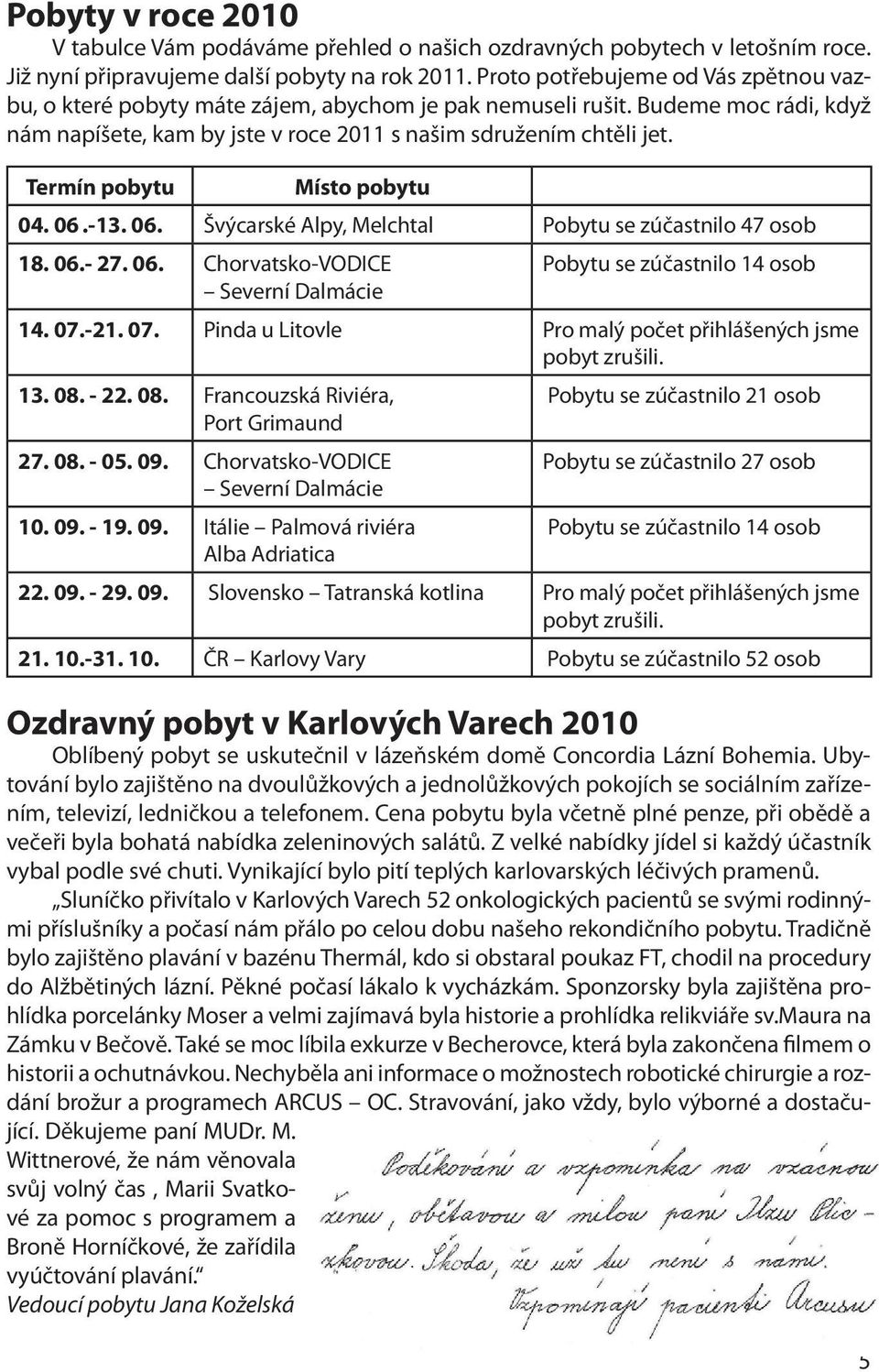 Termín pobytu Místo pobytu 04. 06.-13. 06. Švýcarské Alpy, Melchtal Pobytu se zúčastnilo 47 osob 18. 06.- 27. 06. Chorvatsko-VODICE Pobytu se zúčastnilo 14 osob Severní Dalmácie 14. 07.