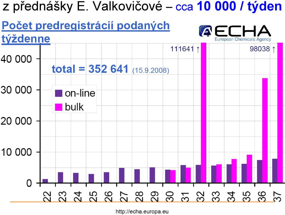 Valkovičové